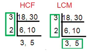 Finding HCF and LCM Using Ladder Method