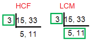 Finding HCF and LCM Using Ladder Method