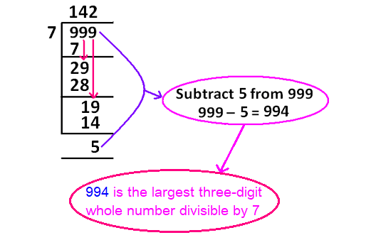 last3dnodivby7a