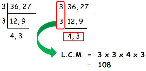 How to Find HCF and LCM Easily