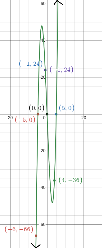leading-coefficient-test-and-graph-q1 leading-coefficient-test-and-graph-q1
