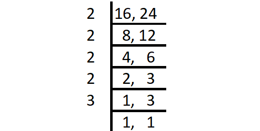 grade-5-factoring-worksheets-lowest-common-multiple-lcm-k5-learning-grade-6-math-worksheet