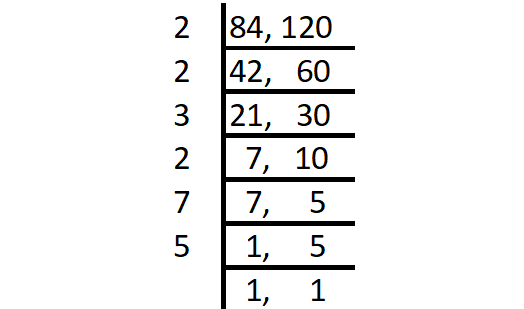 least common multiple worksheet