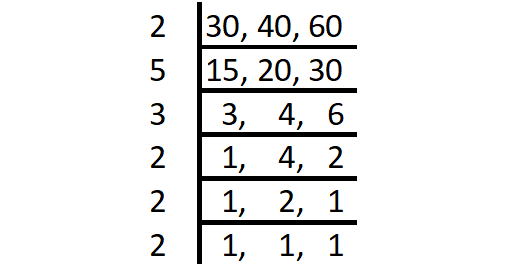 prime-factorization-of-405-in-the-following-exercises-find-the-prime-factorization-of-each