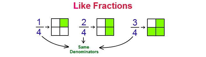 likefractions.png