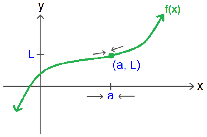 limits1