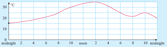 line-graph-q1 line-graph-q1
