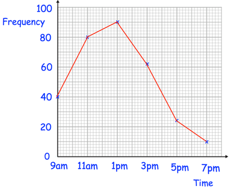line-graph-q2.png line-graph-q2.png