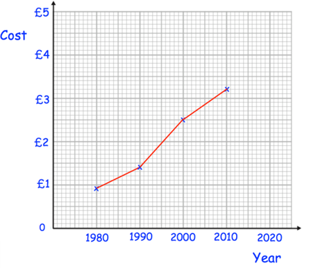 line-graph-q3.png line-graph-q3.png