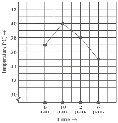 line-graph-q5.png line-graph-q5.png