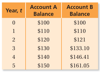 linear-and-non-linear-relationhsip-q1