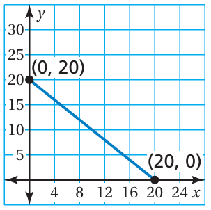 linear-function-q1 linear-function-q1