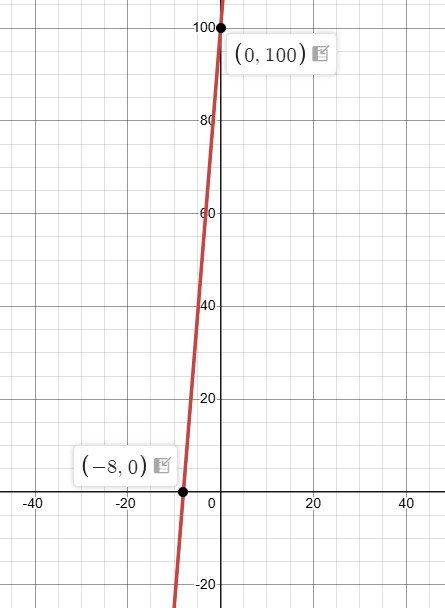 linear-function-q2p1 linear-function-q2p1