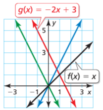 linear-transformation-q1 linear-transformation-q1