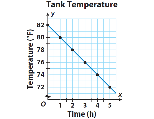 Scatter Plots Lines Of Fit Jeopardy Template
