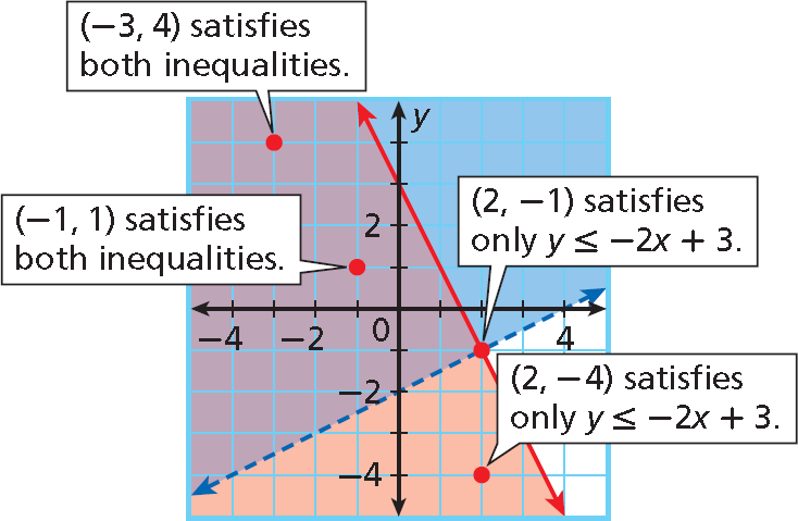 31-systems-of-linear-inequalities-worksheet-support-worksheet