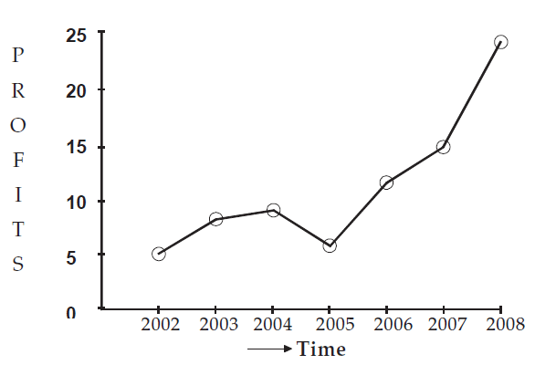 graphic presentation of the frequency distribution