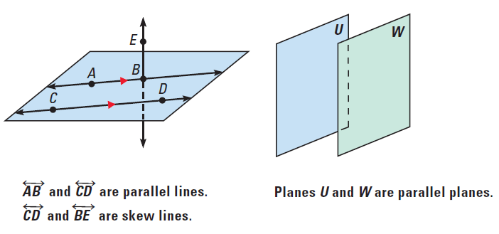 Angles and between relationship lines Rules of