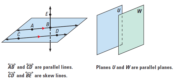 skew lines