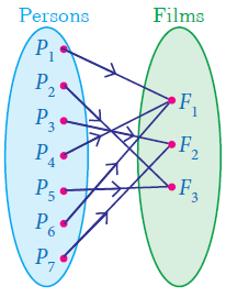 How to Identify the Type of Function in Set Theory