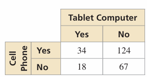 marginal-relative-frequency-q3.png marginal-relative-frequency-q3.png