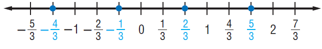 rational-numbers-on-the-number-line