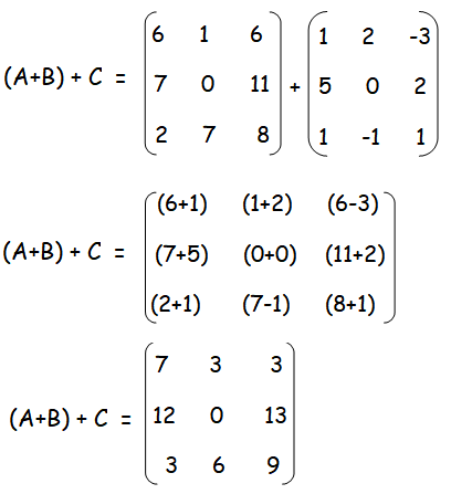 Properties of Matrix Addition