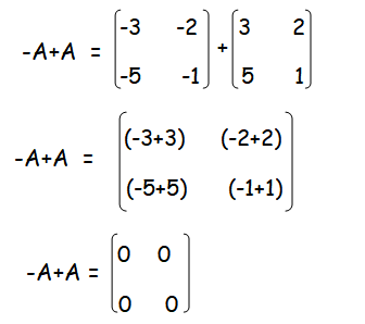 Properties of Matrix Addition