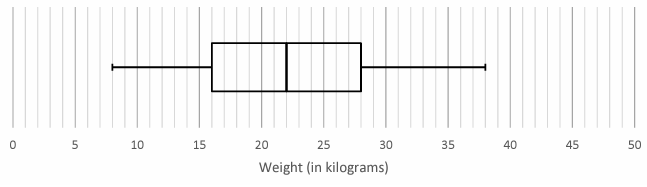 mean-interquartile-range-q1 mean-interquartile-range-q1