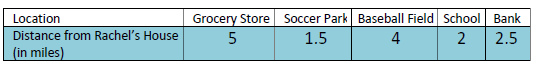 mean-with-frequency-q2.png mean-with-frequency-q2.png