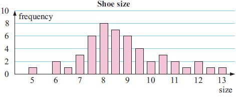 mean-with-frequency-q3.png mean-with-frequency-q3.png