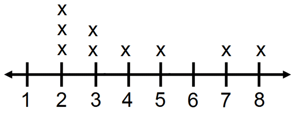 Mean As A Balance Point mean-as-a-balance-point