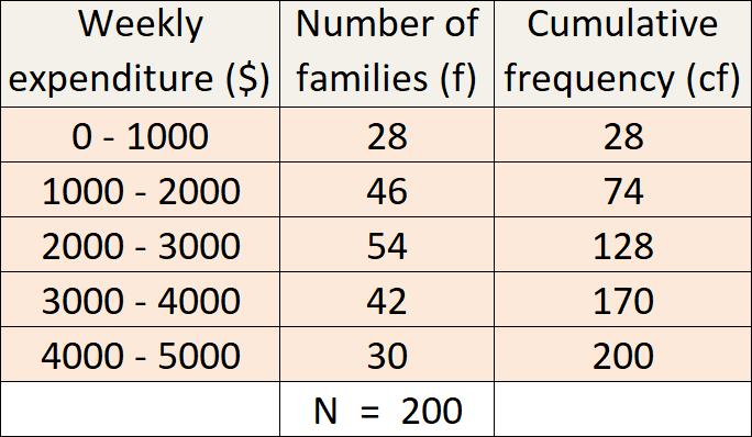 How to find median of grouped data hemenway sorge1986