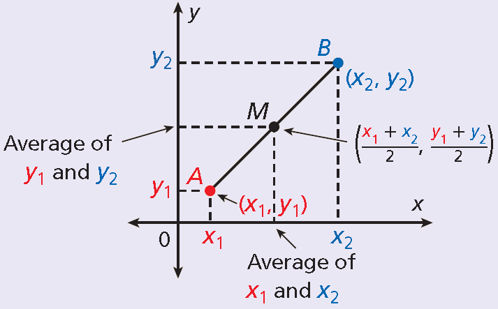 Midpoint formula