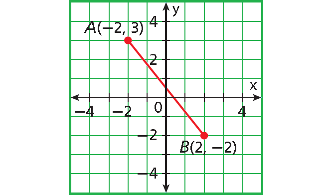 Distance And Midpoint Worksheet