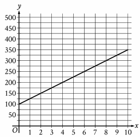 mising-slope-q1 mising-slope-q1