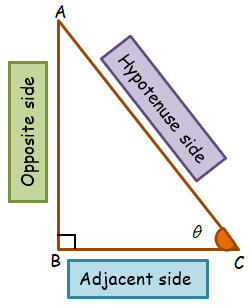 homework 4 trigonometric ratios & finding missing sides