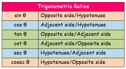 homework 4 trigonometric ratios & finding missing sides