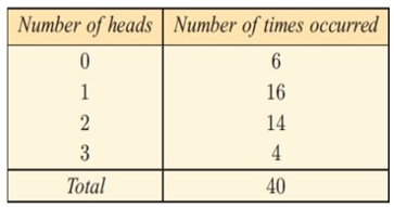 problem solving involving mean