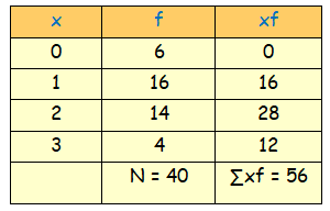 Mean Median Mode of Grouped Data and Frequency Table