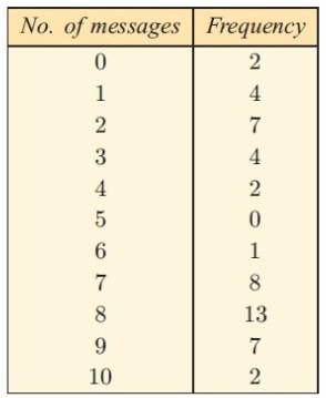 mean median mode and range problem solving questions