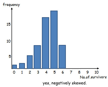 problem solving involving mean