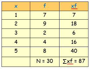 Mean Median Mode of Grouped Data and Frequency Table