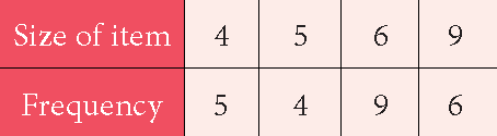How to Find Mode of Ungrouped Data