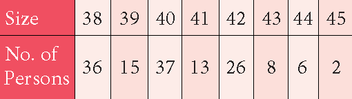 How to Find Mode of Ungrouped Data