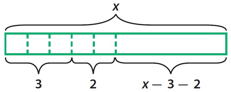 Modeling Algebraic Expressions Worksheet