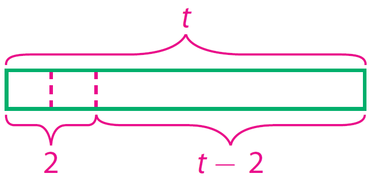 Modeling Algebraic Expressions