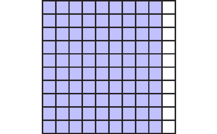 modeling decimal division