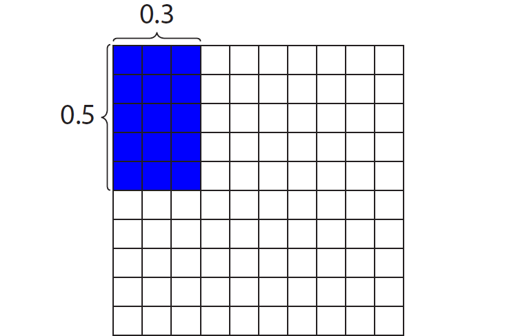 area-model-multiplication-decimals-multiplying-decimals-chart-by-stephanie-rivieccio-tpt
