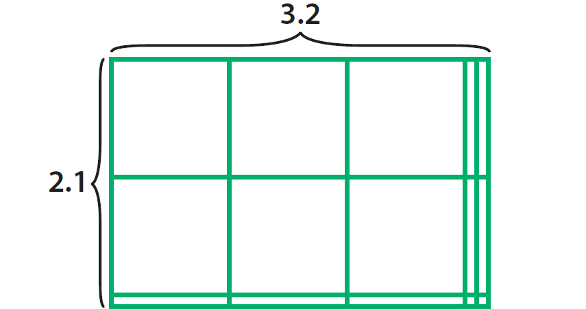 modeling-decimal-multiplication